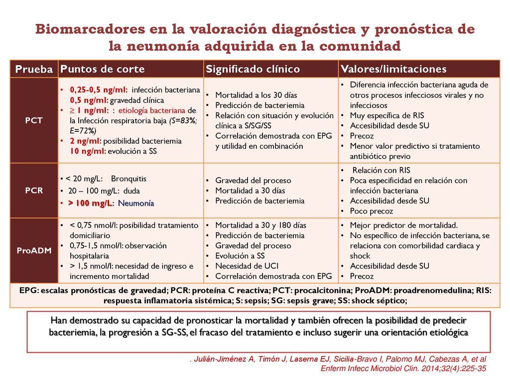 Biomarcadores en la valoración diagnóstica y pronóstica de la neumonía adquirida en la comunidad
