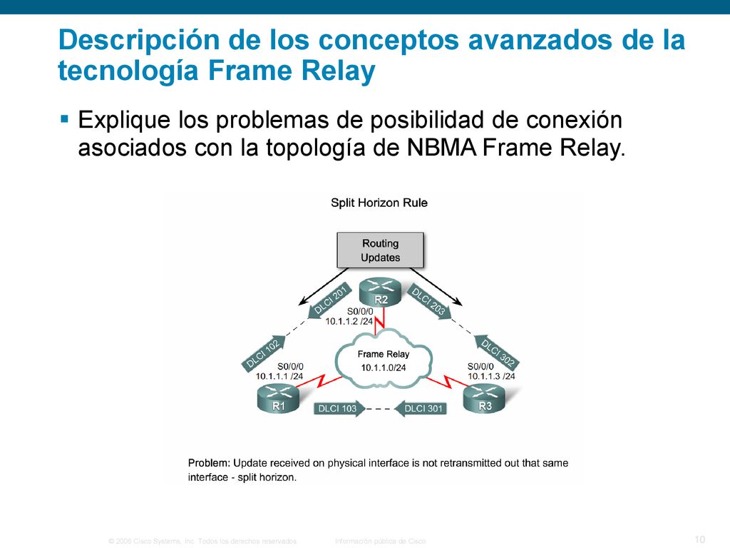 Descripción de los conceptos avanzados de la tecnología Frame Relay