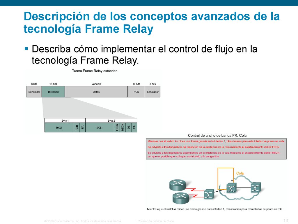 Descripción de los conceptos avanzados de la tecnología Frame Relay