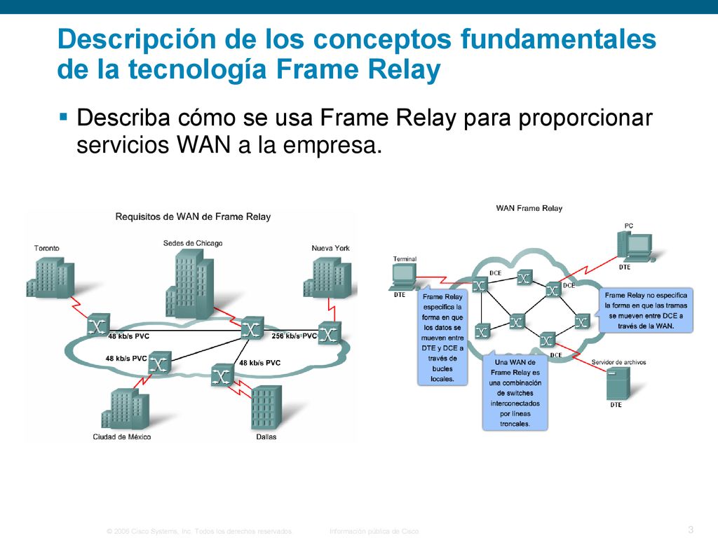 Descripción de los conceptos fundamentales de la tecnología Frame Relay