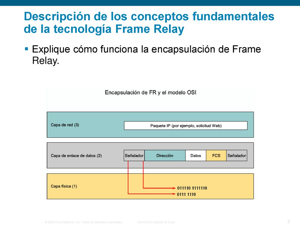 Descripción de los conceptos fundamentales de la tecnología Frame Relay
