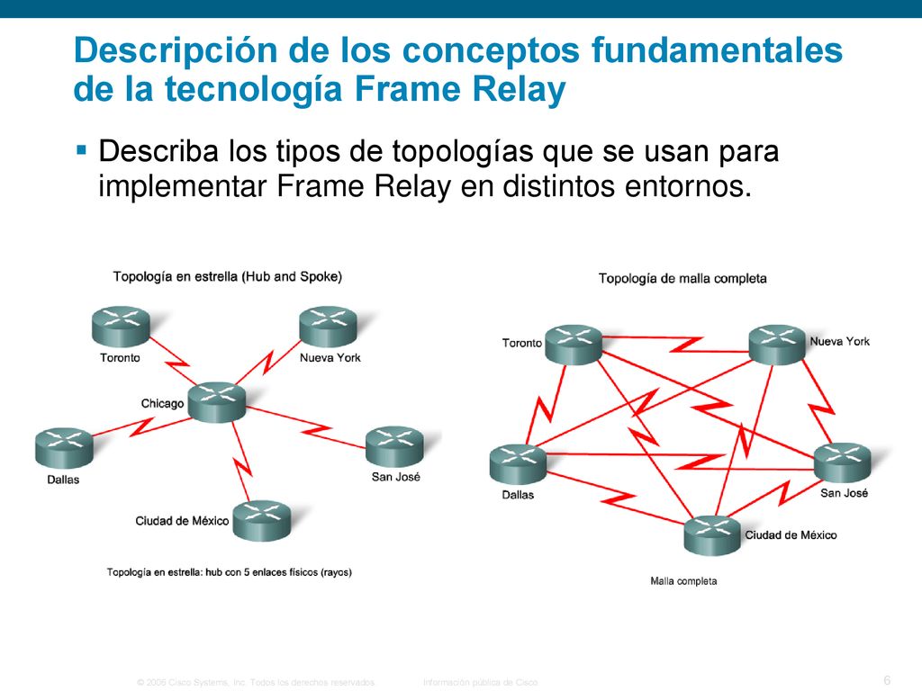 Descripción de los conceptos fundamentales de la tecnología Frame Relay