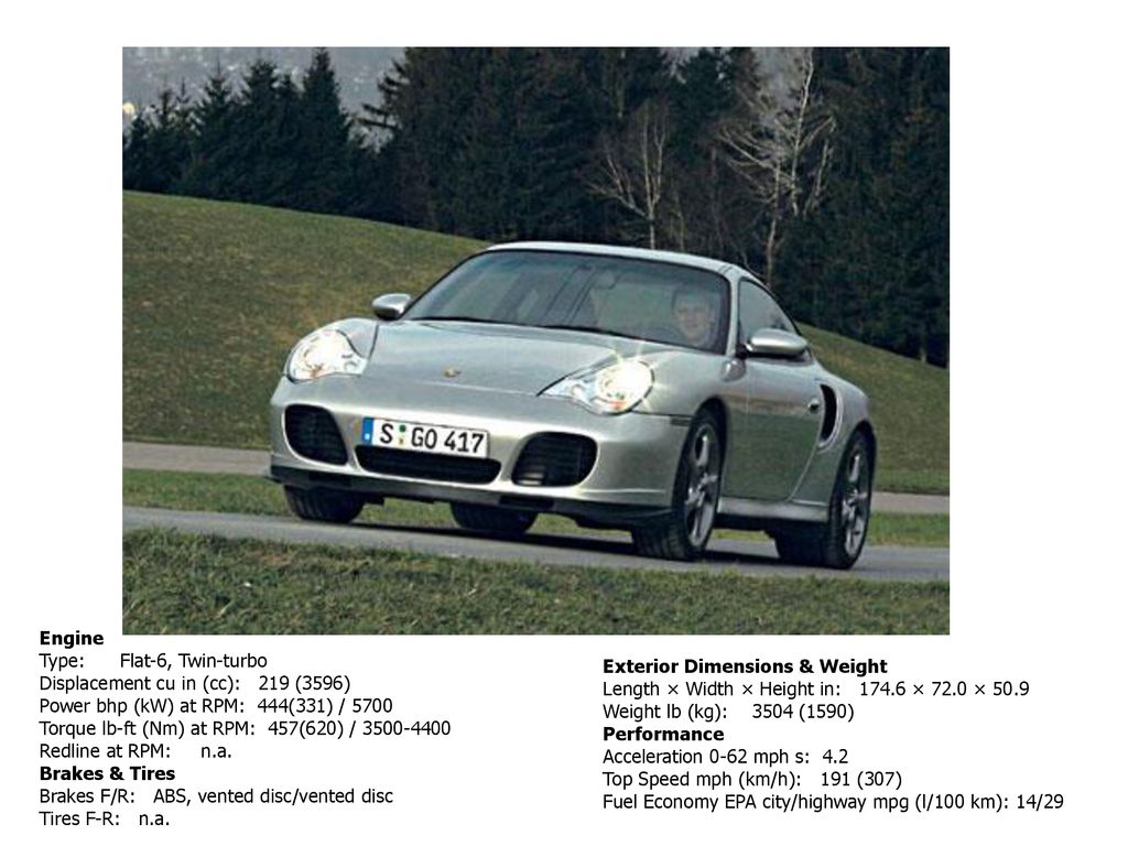Engine Type: Flat-6, Twin-turbo. Displacement cu in (cc): 219 (3596) Power bhp (kW) at RPM: 444(331) /