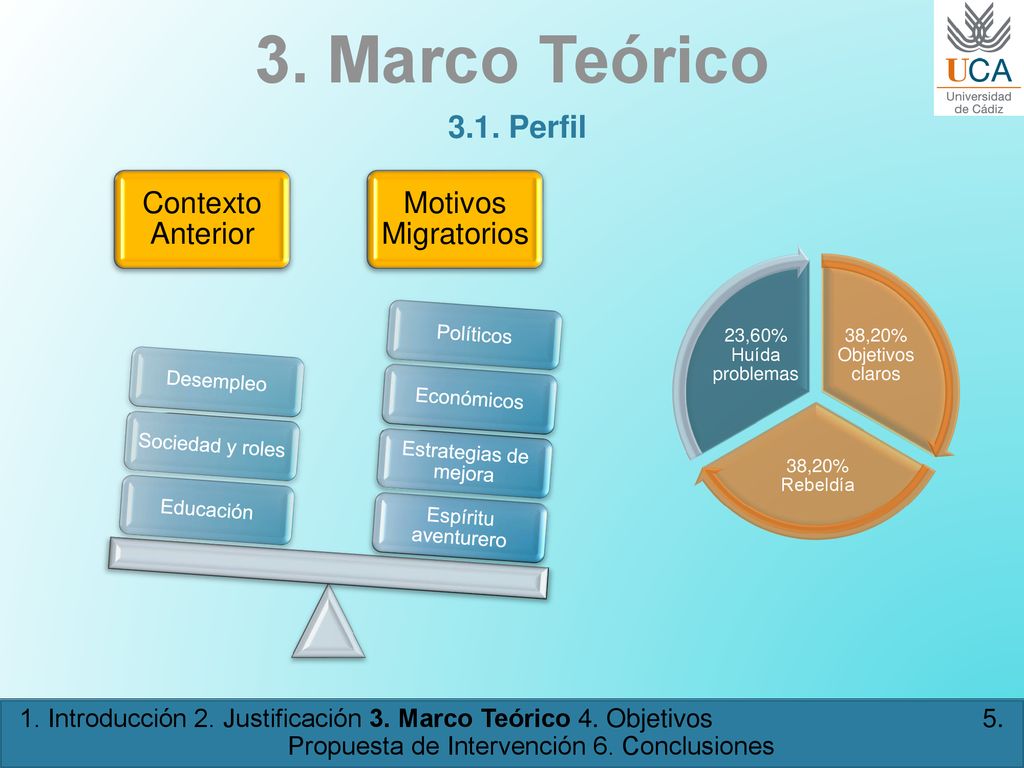 3. Marco Teórico 3.1. Perfil Contexto Anterior Motivos Migratorios