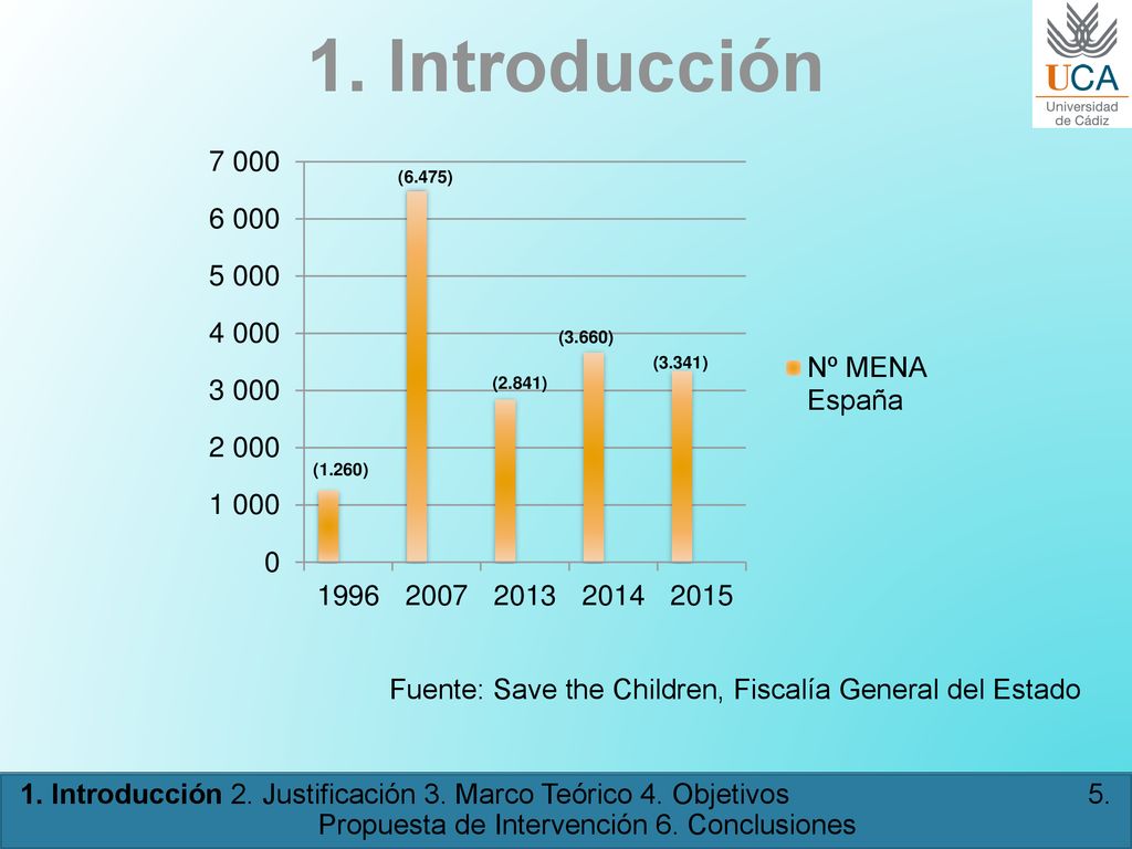 1. Introducción Fuente: Save the Children, Fiscalía General del Estado