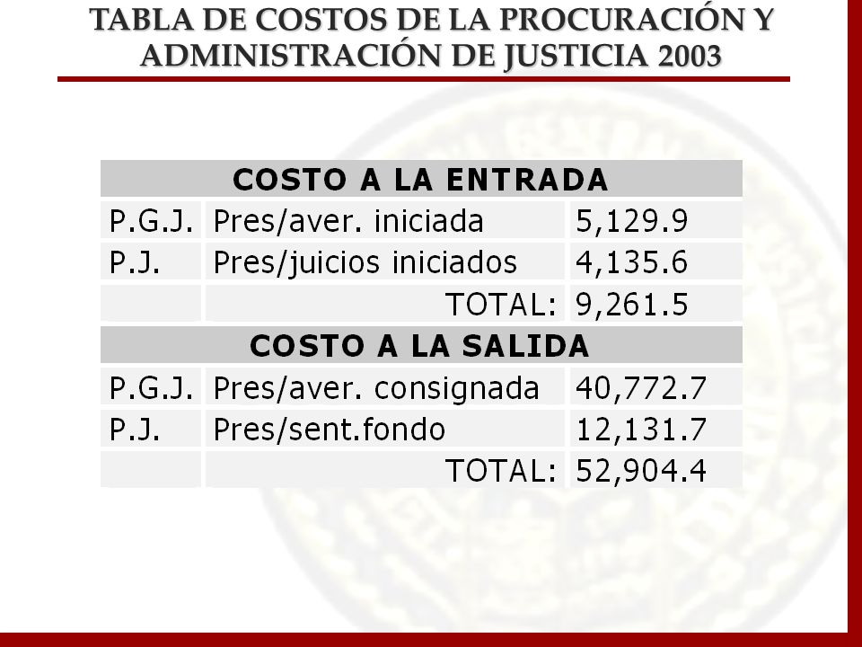 TABLA DE COSTOS DE LA PROCURACIÓN Y ADMINISTRACIÓN DE JUSTICIA 2003