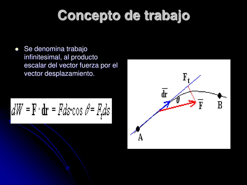 Concepto de trabajo Se denomina trabajo infinitesimal, al producto escalar del vector fuerza por el vector desplazamiento.