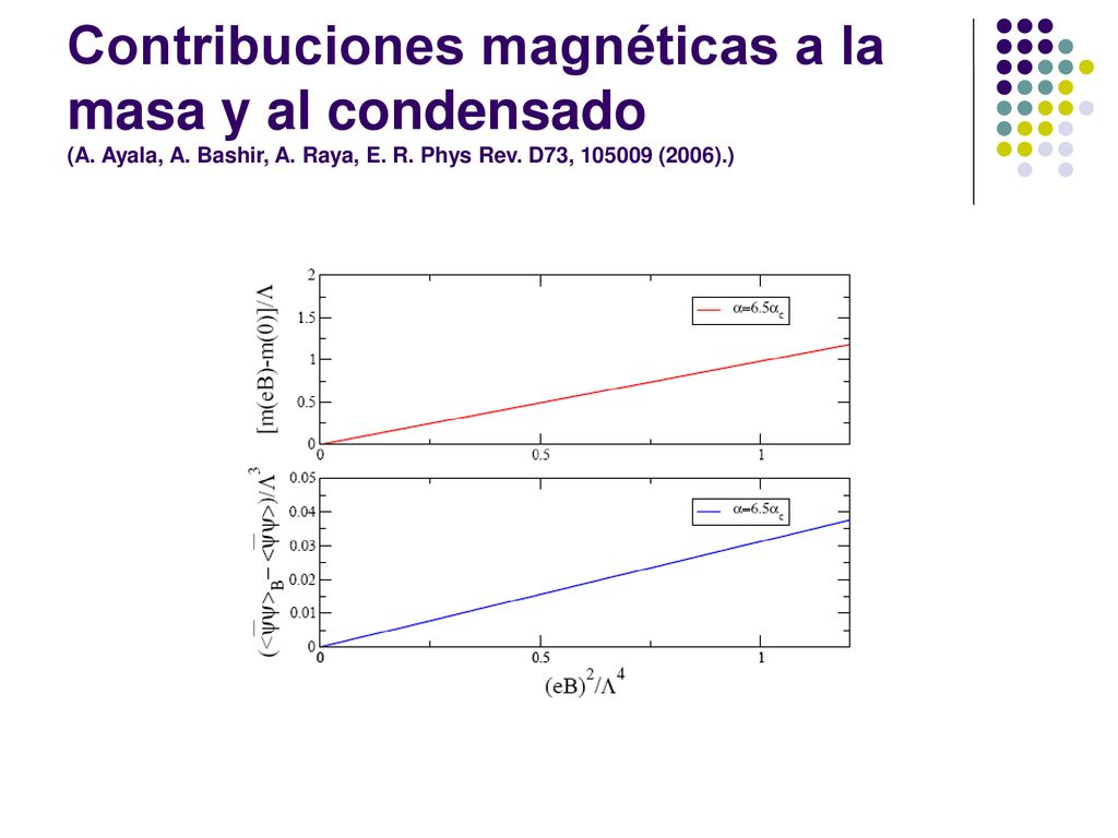 Contribuciones magnéticas a la masa y al condensado (A. Ayala, A