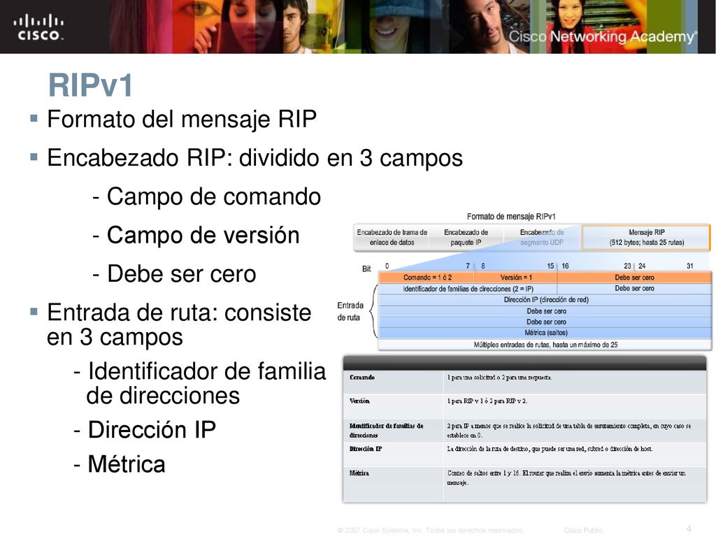 RIPv1 Formato del mensaje RIP Encabezado RIP: dividido en 3 campos