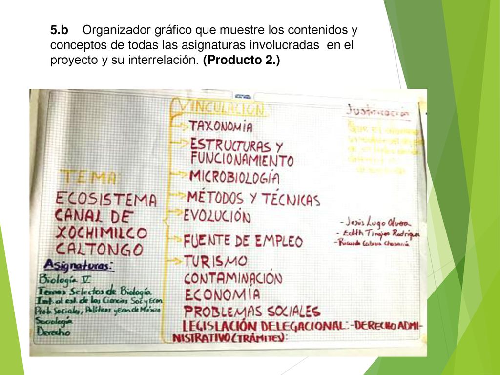 5.b Organizador gráfico que muestre los contenidos y conceptos de todas las asignaturas involucradas en el proyecto y su interrelación. (Producto 2.)