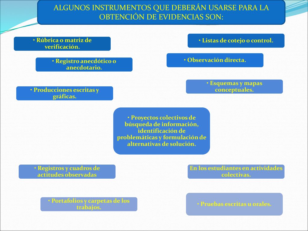 ALGUNOS INSTRUMENTOS QUE DEBERÁN USARSE PARA LA OBTENCIÓN DE EVIDENCIAS SON: