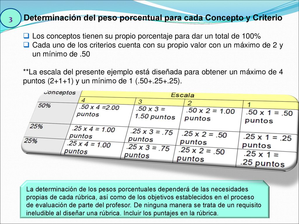 Determinación del peso porcentual para cada Concepto y Criterio