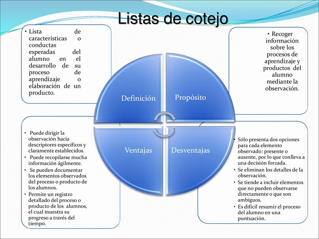 Listas de cotejo Definición Propósito Desventajas Ventajas