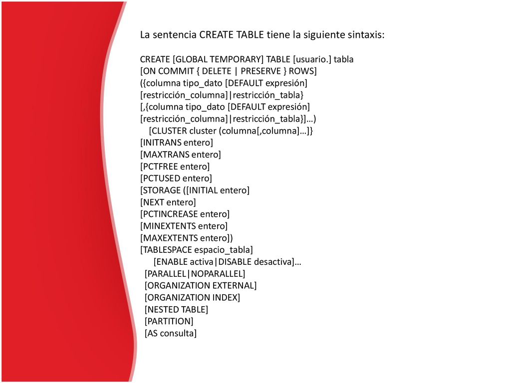 La sentencia CREATE TABLE tiene la siguiente sintaxis: CREATE [GLOBAL TEMPORARY] TABLE [usuario.] tabla [ON COMMIT { DELETE | PRESERVE } ROWS] ({columna tipo_dato [DEFAULT expresión] [restricción_columna]|restricción_tabla} [,{columna tipo_dato [DEFAULT expresión] [restricción_columna]|restricción_tabla}]…) [CLUSTER cluster (columna[,columna]…]} [INITRANS entero] [MAXTRANS entero] [PCTFREE entero] [PCTUSED entero] [STORAGE ([INITIAL entero] [NEXT entero] [PCTINCREASE entero] [MINEXTENTS entero] [MAXEXTENTS entero]) [TABLESPACE espacio_tabla] [ENABLE activa|DISABLE desactiva]… [PARALLEL|NOPARALLEL] [ORGANIZATION EXTERNAL] [ORGANIZATION INDEX] [NESTED TABLE] [PARTITION] [AS consulta]