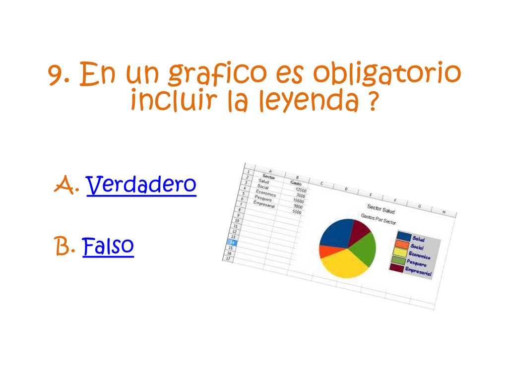 9. En un grafico es obligatorio incluir la leyenda