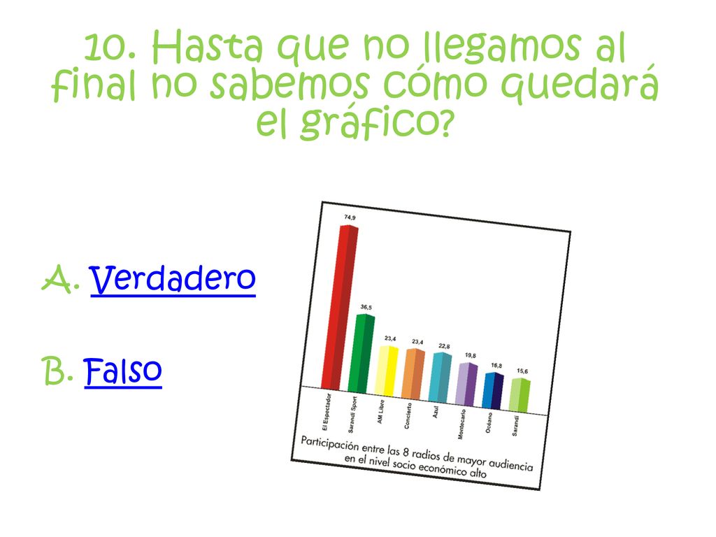 10. Hasta que no llegamos al final no sabemos cómo quedará el gráfico