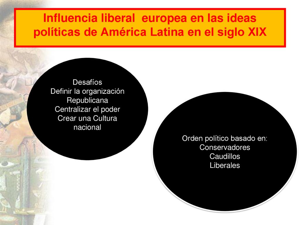 Influencia liberal europea en las ideas políticas de América Latina en el siglo XIX