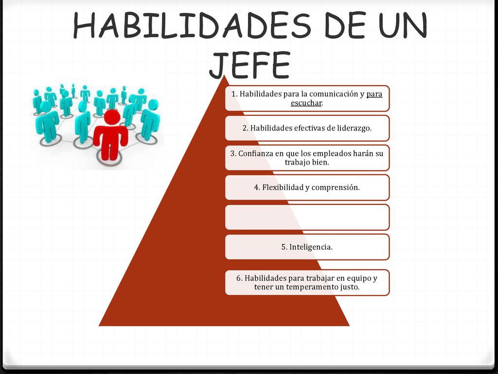 HABILIDADES DE UN JEFE 5. Inteligencia. 6. Habilidades para trabajar en equipo y tener un temperamento justo.