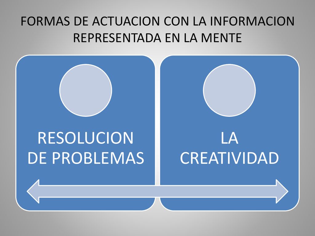 FORMAS DE ACTUACION CON LA INFORMACION REPRESENTADA EN LA MENTE