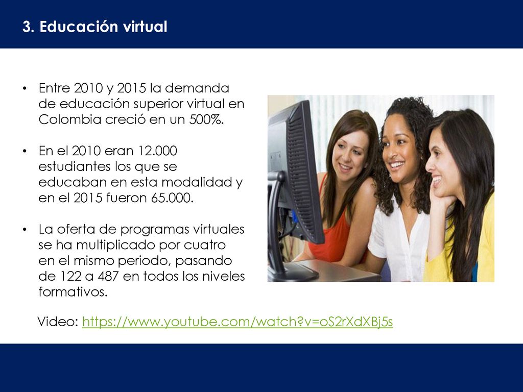 3. Educación virtual Entre 2010 y 2015 la demanda de educación superior virtual en Colombia creció en un 500%.