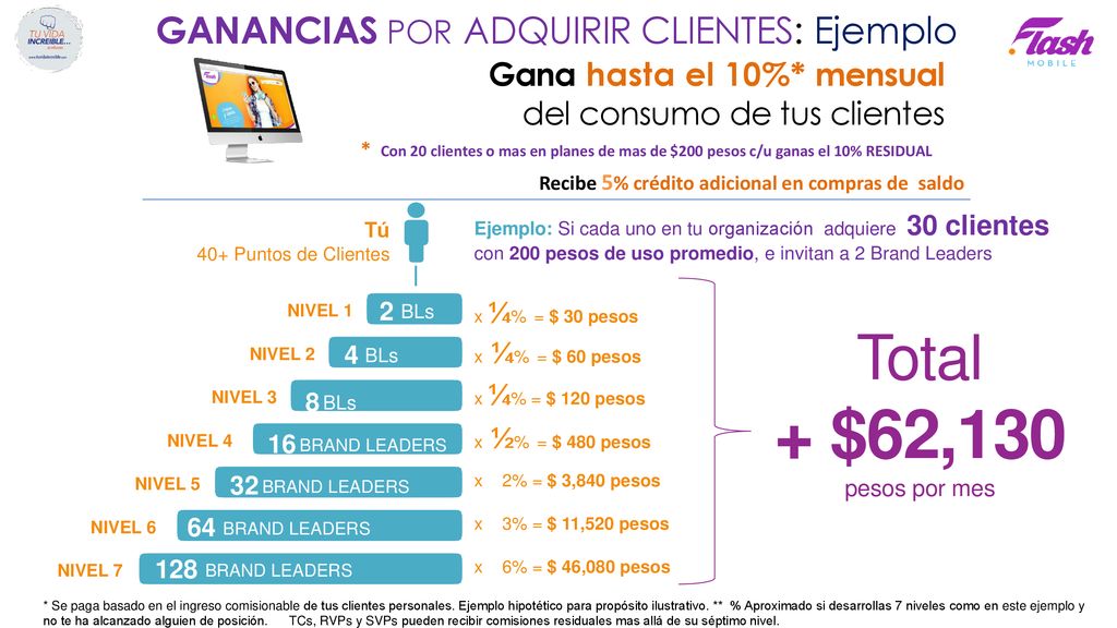 + $62,130 Total 2 BLs 4 BLs 8 BLs 16 BRAND LEADERS 32 BRAND LEADERS