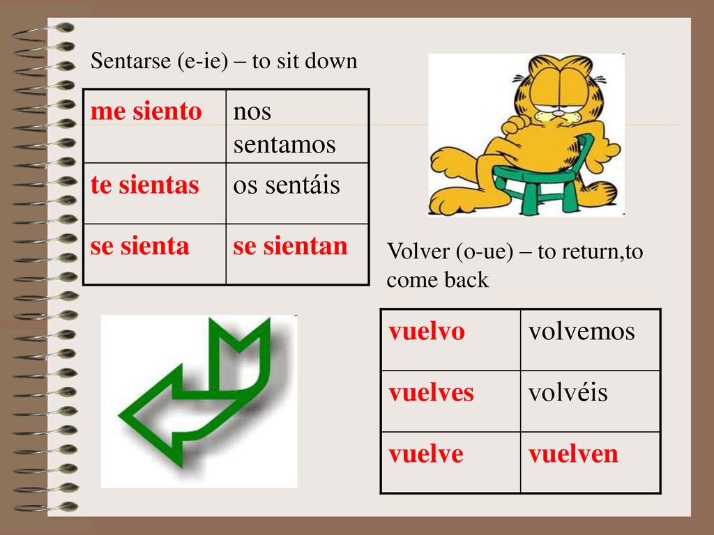 me siento nos sentamos te sientas os sentáis se sienta se sientan