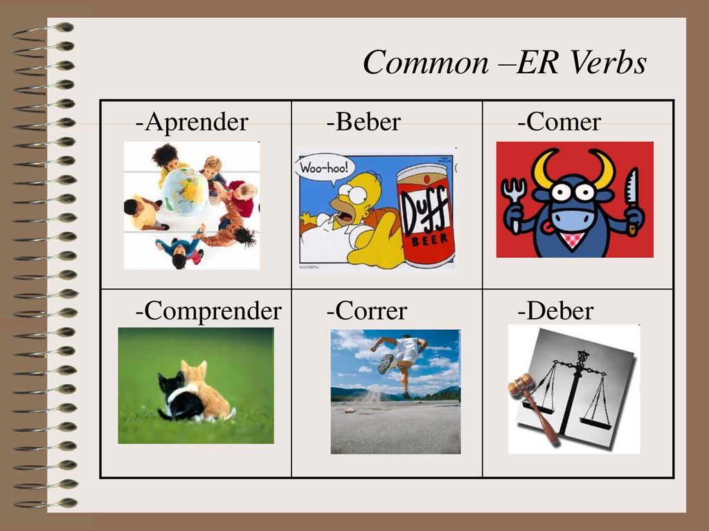 Common –ER Verbs -Aprender -Beber -Comer -Comprender -Correr -Deber