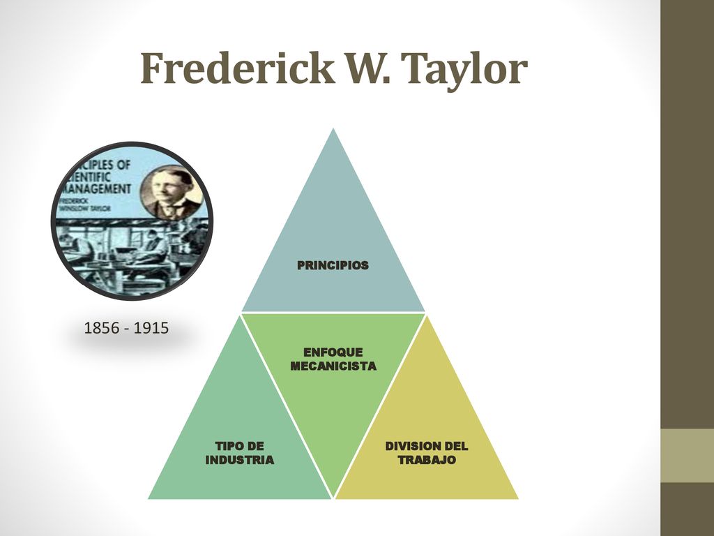 Frederick W. Taylor PRINCIPIOS TIPO DE INDUSTRIA