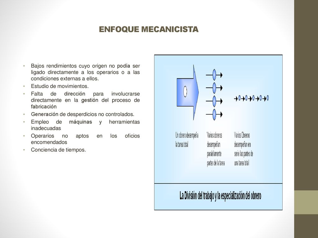 ENFOQUE MECANICISTA Bajos rendimientos cuyo origen no podía ser ligado directamente a los operarios o a las condiciones externas a ellos.