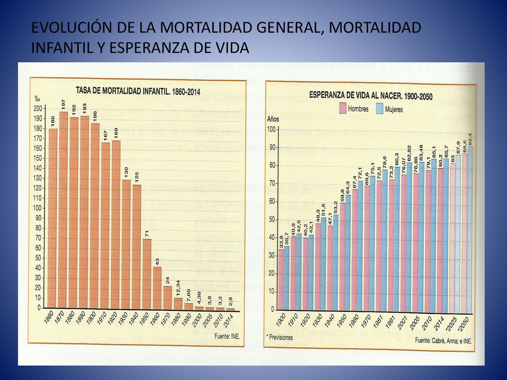 EVOLUCIÓN DE LA MORTALIDAD GENERAL, MORTALIDAD INFANTIL Y ESPERANZA DE VIDA