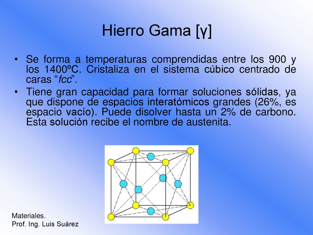 Hierro Gama [γ] Se forma a temperaturas comprendidas entre los 900 y los 1400ºC. Cristaliza en el sistema cúbico centrado de caras fcc .
