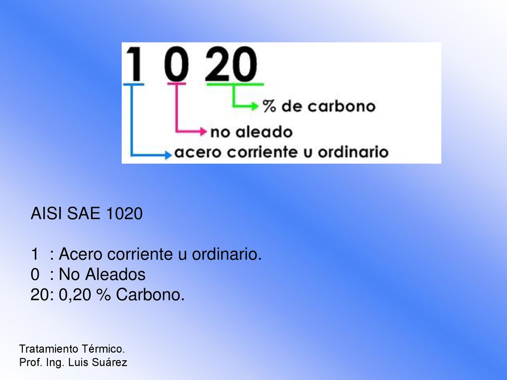 1 : Acero corriente u ordinario. 0 : No Aleados 20: 0,20 % Carbono.