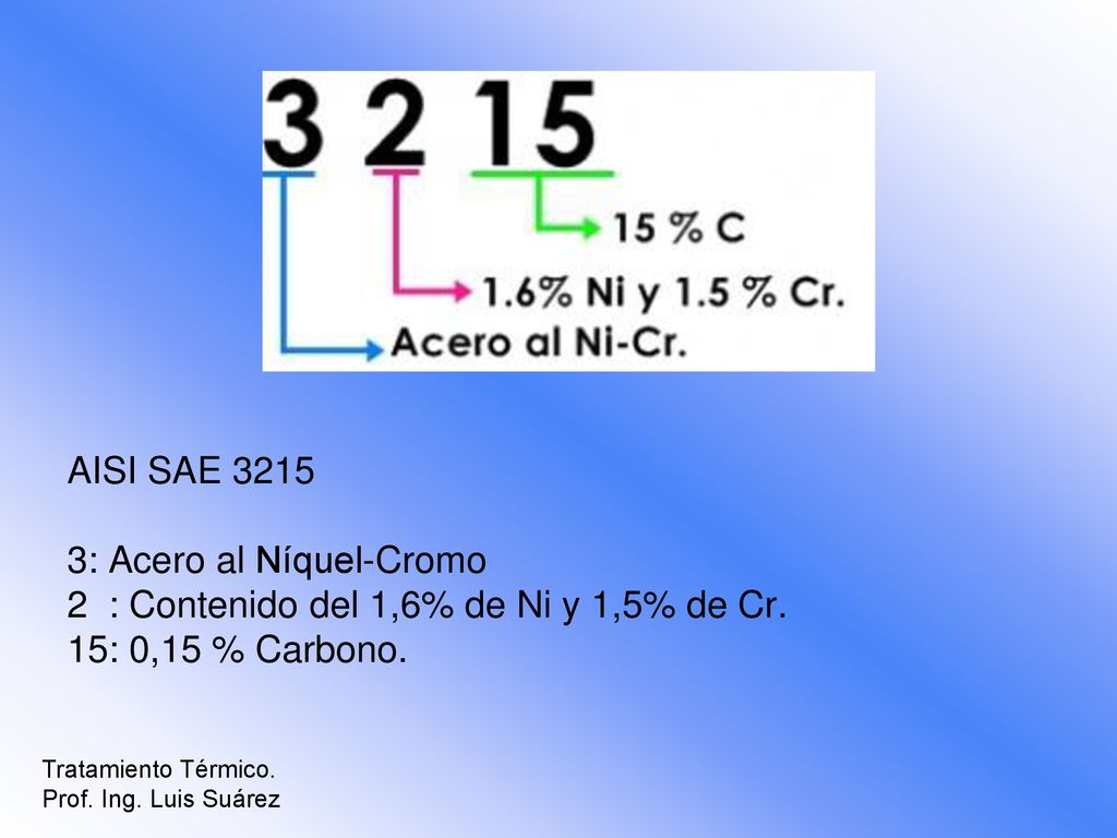 : Acero al Níquel-Cromo 2 : Contenido del 1,6% de Ni y 1,5% de Cr.