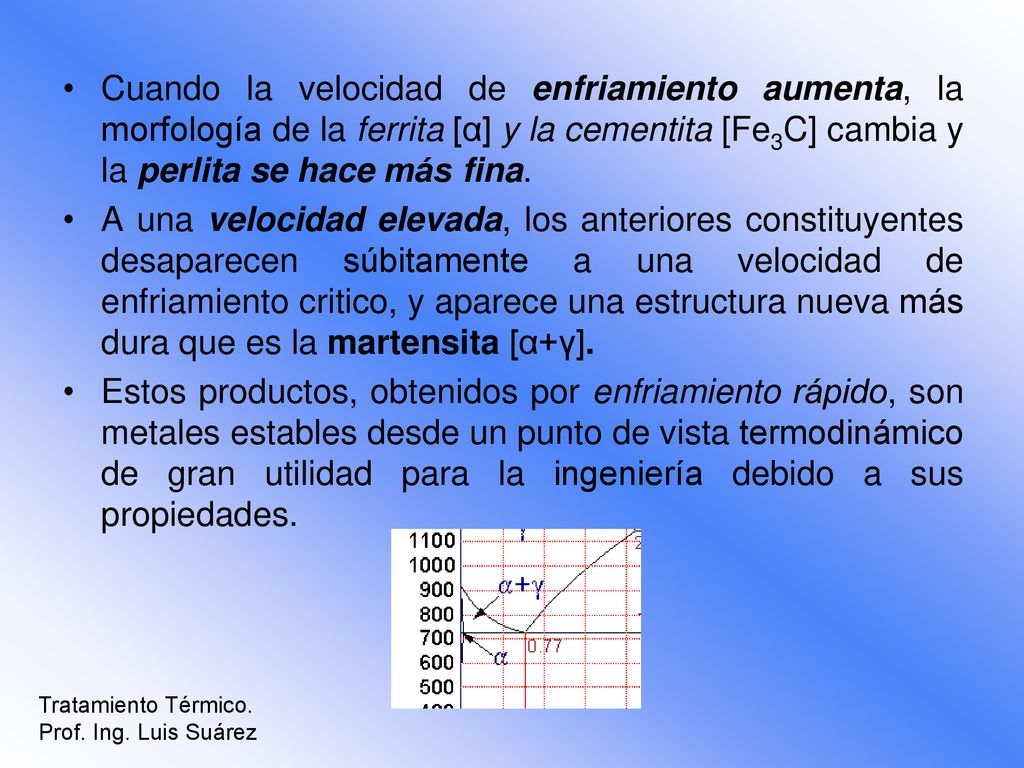 Cuando la velocidad de enfriamiento aumenta, la morfología de la ferrita [α] y la cementita [Fe3C] cambia y la perlita se hace más fina.