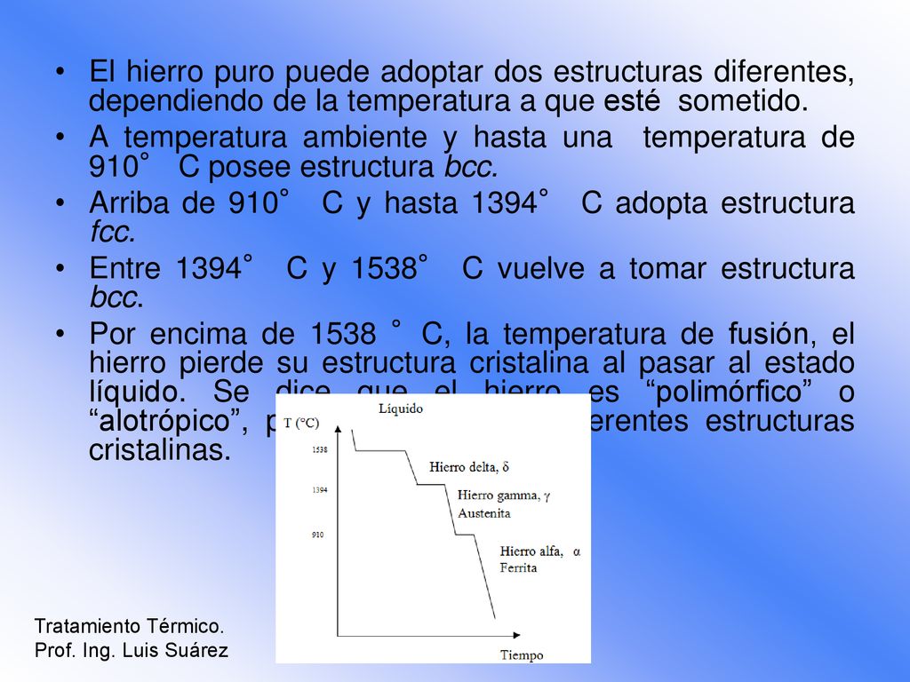 Arriba de 910° C y hasta 1394° C adopta estructura fcc.