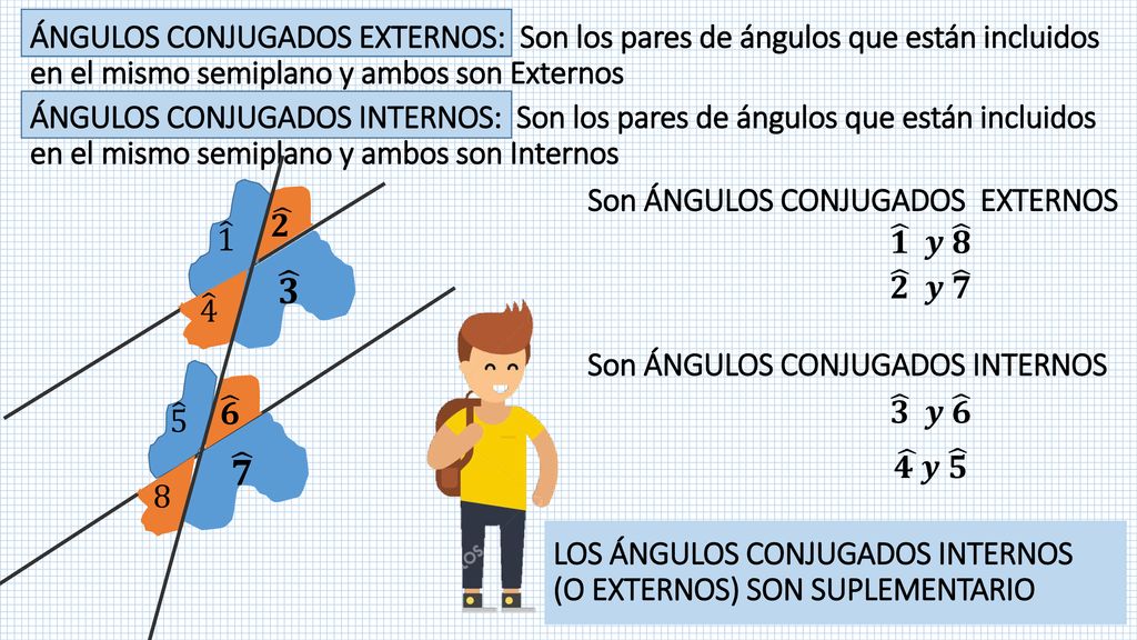 ÁNGULOS CONJUGADOS EXTERNOS: Son los pares de ángulos que están incluidos en el mismo semiplano y ambos son Externos