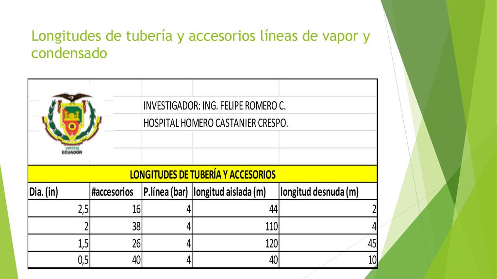 Longitudes de tubería y accesorios líneas de vapor y condensado