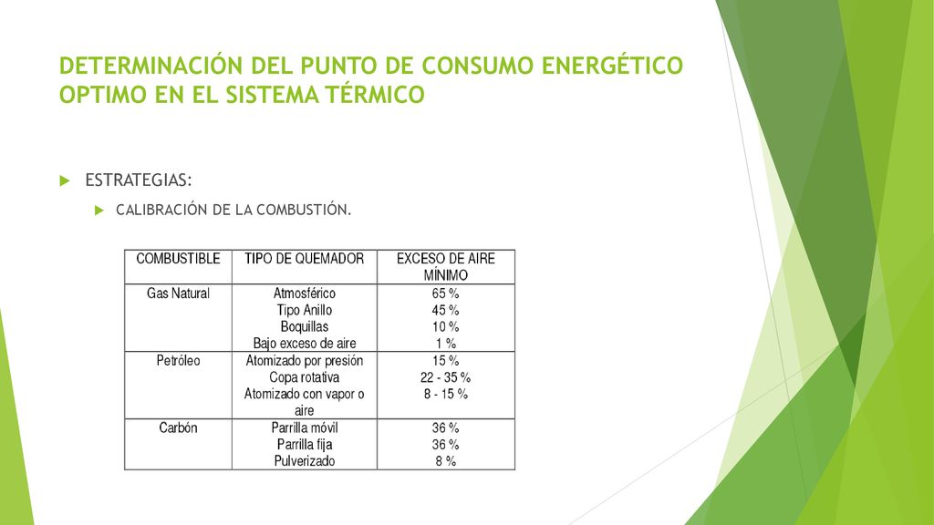 DETERMINACIÓN DEL PUNTO DE CONSUMO ENERGÉTICO OPTIMO EN EL SISTEMA TÉRMICO
