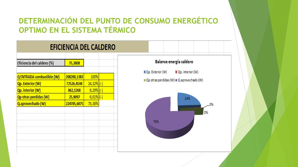 DETERMINACIÓN DEL PUNTO DE CONSUMO ENERGÉTICO OPTIMO EN EL SISTEMA TÉRMICO