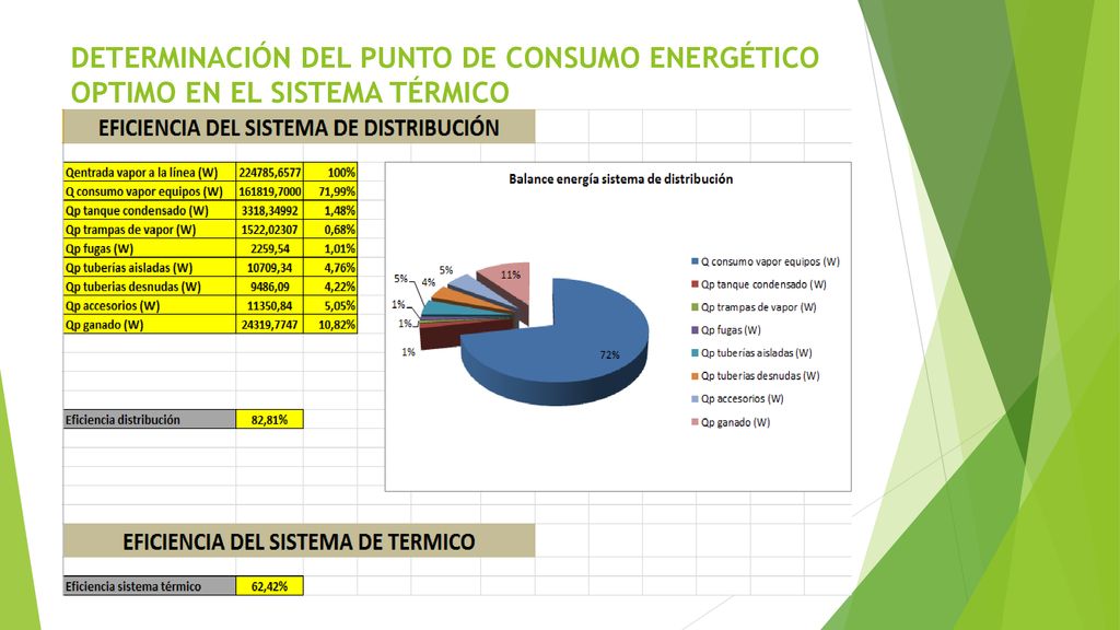 DETERMINACIÓN DEL PUNTO DE CONSUMO ENERGÉTICO OPTIMO EN EL SISTEMA TÉRMICO
