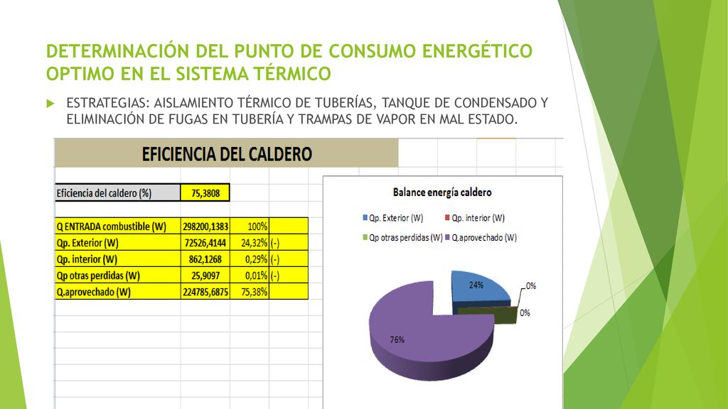 DETERMINACIÓN DEL PUNTO DE CONSUMO ENERGÉTICO OPTIMO EN EL SISTEMA TÉRMICO