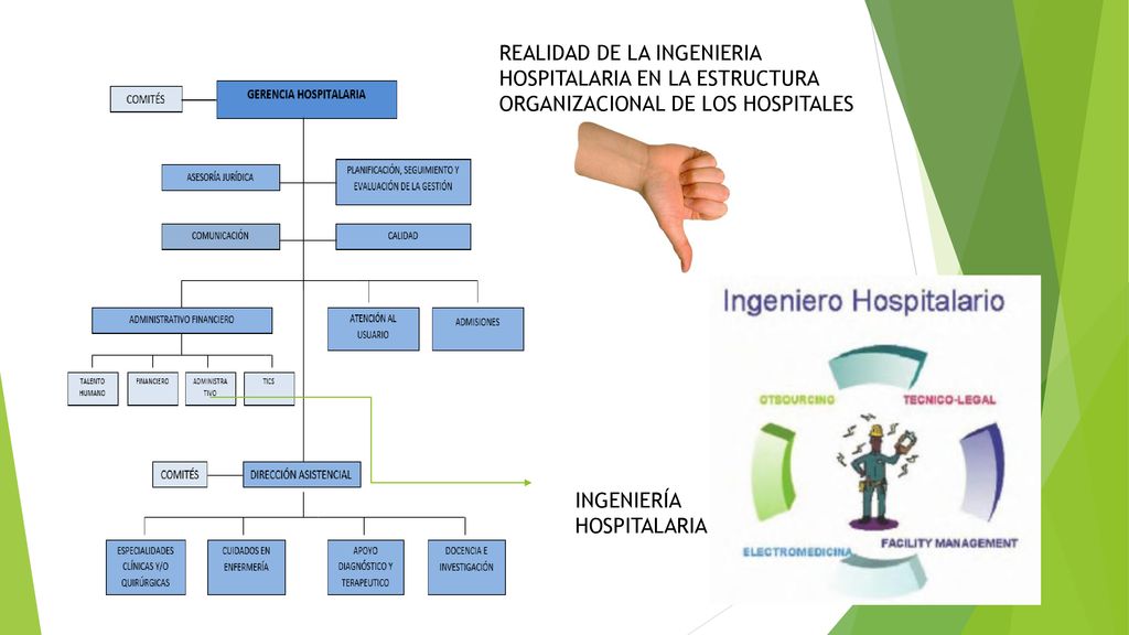 REALIDAD DE LA INGENIERIA HOSPITALARIA EN LA ESTRUCTURA ORGANIZACIONAL DE LOS HOSPITALES