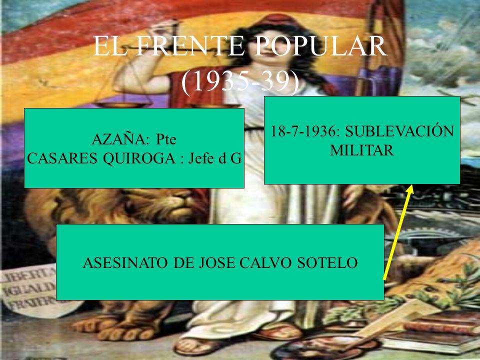 EL FRENTE POPULAR ( ) : SUBLEVACIÓN AZAÑA: Pte MILITAR