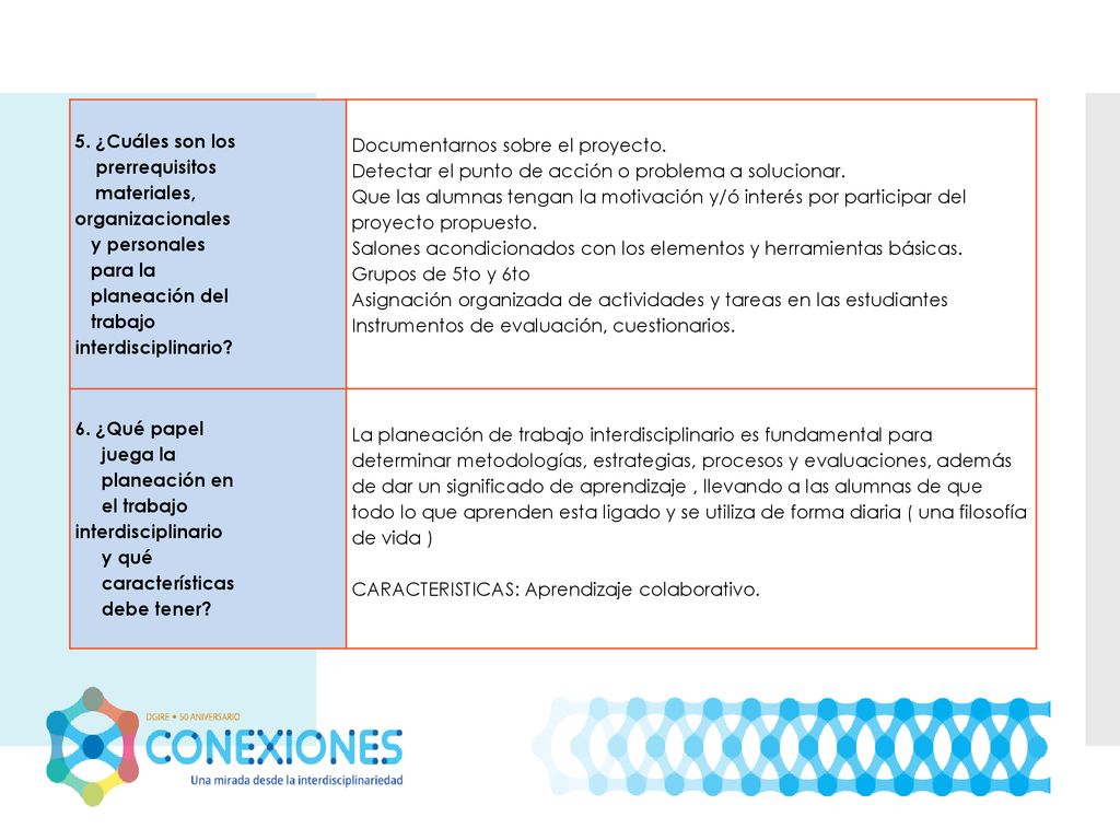 5. ¿Cuáles son los prerrequisitos. materiales, organizacionales. y personales. para la. planeación del.