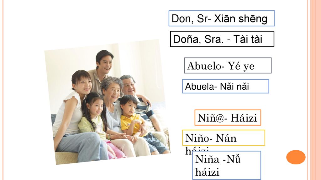 Don, Sr- Xiān shēng Doña, Sra. - Tài tài Abuelo- Yé ye Háizi