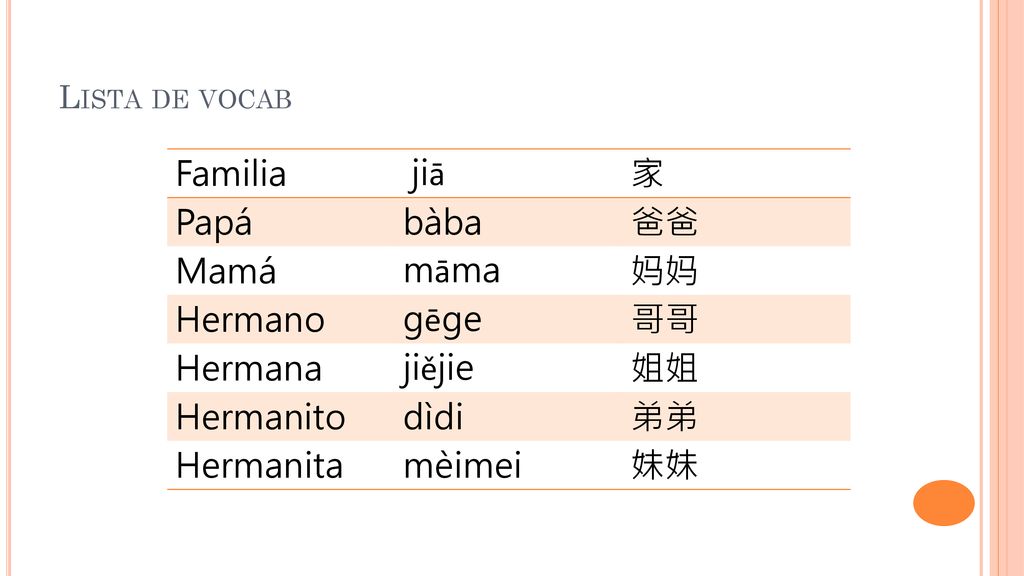 Familia jiā 家 Papá bàba 爸爸 Mamá māma 妈妈 Hermano gēge 哥哥 Hermana jiějie