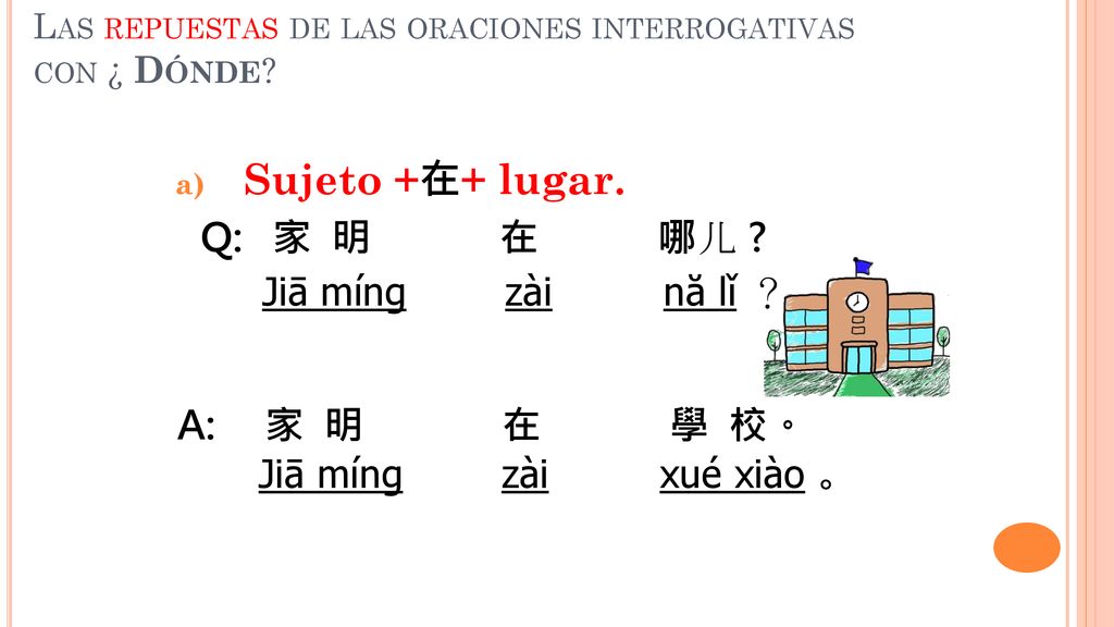 Las repuestas de las oraciones interrogativas con ¿ Dónde