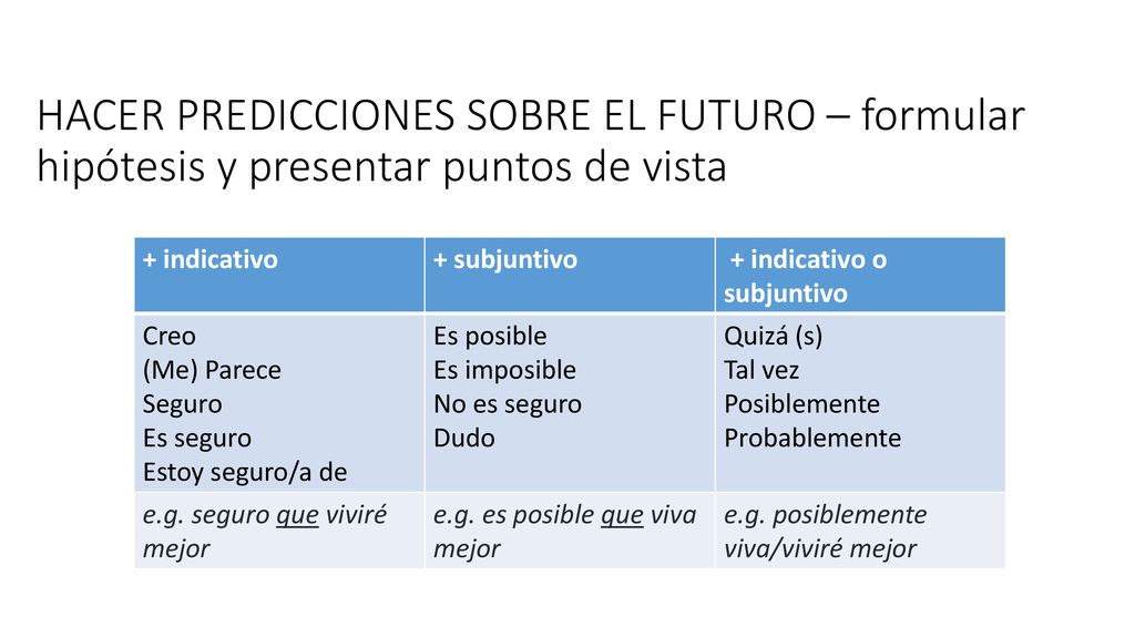 HACER PREDICCIONES SOBRE EL FUTURO – formular hipótesis y presentar puntos de vista