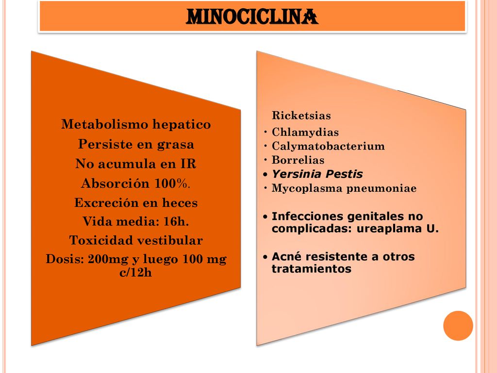 MINOCICLINA Metabolismo hepatico Persiste en grasa No acumula en IR