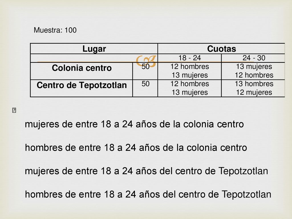 mujeres de entre 18 a 24 años de la colonia centro
